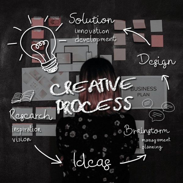 Research process = creative process